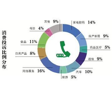 “金锣火腿有蛆”成食品维权经典案例